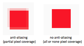 ../_images/antialiasing.png