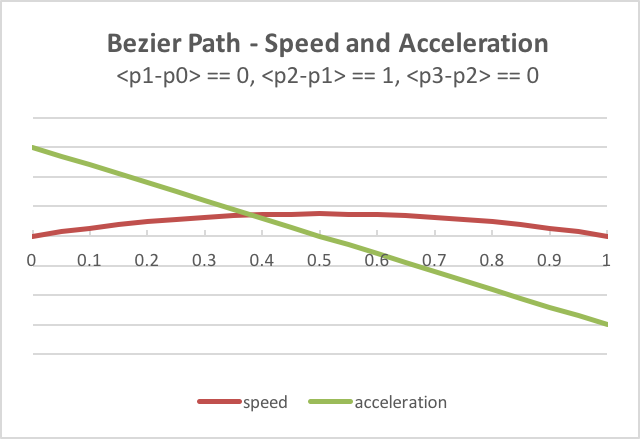 webgl graphics acceleration