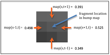 ../_images/bump_map_finite_difference.png