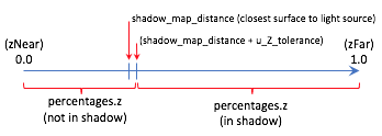 ../_images/in_shadow_diagram.png
