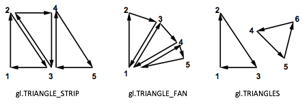 ../_images/triangle_drawing_modes2.png