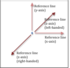 3DCoordinatesImage