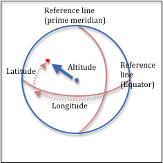 3DPolarImage