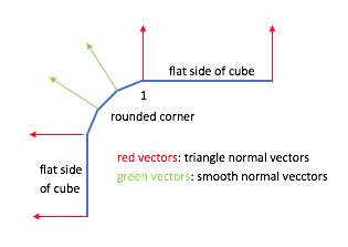 ../_images/mixing_smooth_and_flat_shading.png