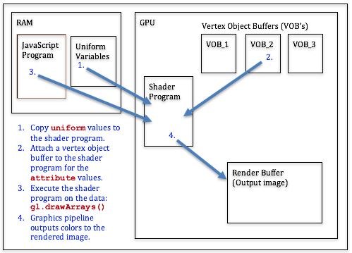 ../_images/rendering_steps.png