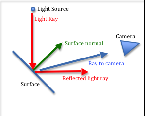 ../_images/specular_highlight_rays.png