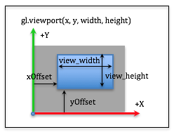 Image Coordinate System